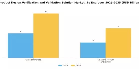 Product Design Verification Validation Solution Market Segment Image 3