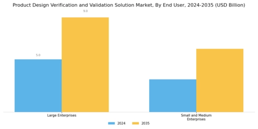 Product Design Verification Validation Solution Market Segment Image 3