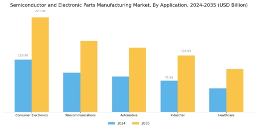 Semiconductor Electronic Parts Manufacturing Market
 Segment Image 1