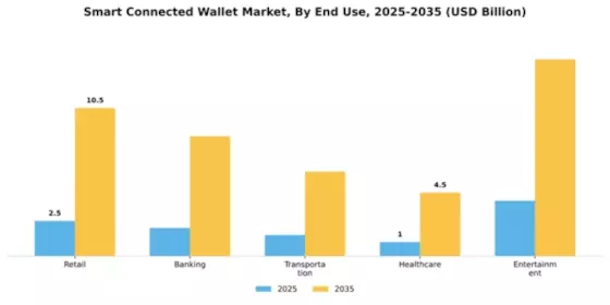 Smart Connected Wallet Market Segment Image 1