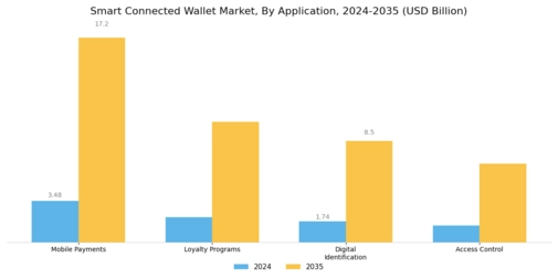 Smart Connected Wallet Market Segment Image 1