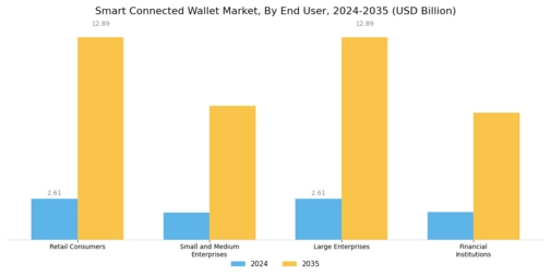 Smart Connected Wallet Market Segment Image 2