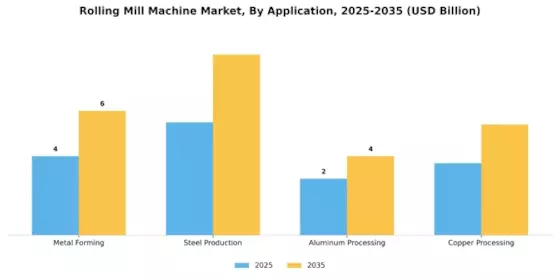 Rolling Mill Machine Market Segment Image 0