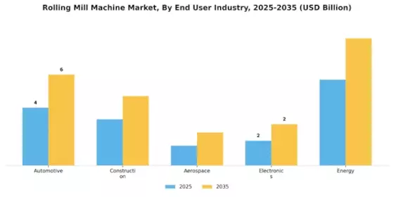 Rolling Mill Machine Market Segment Image 2