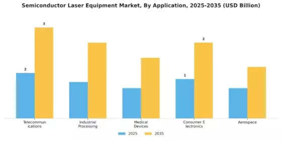 Semiconductor Laser Equipment Market
 Segment Image 0