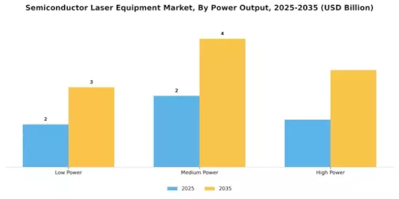 Semiconductor Laser Equipment Market
 Segment Image 2