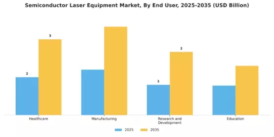 Semiconductor Laser Equipment Market
 Segment Image 3