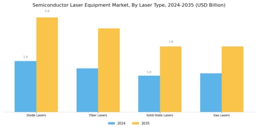 Semiconductor Laser Equipment Market
 Segment Image 1