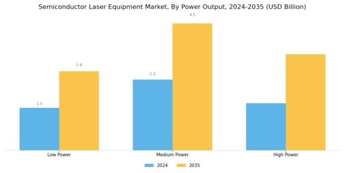 Semiconductor Laser Equipment Market
 Segment Image 2