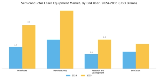 Semiconductor Laser Equipment Market
 Segment Image 3