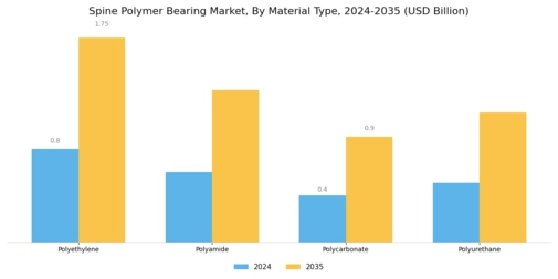 Spine Polymer Bearing Market Segment Image 1