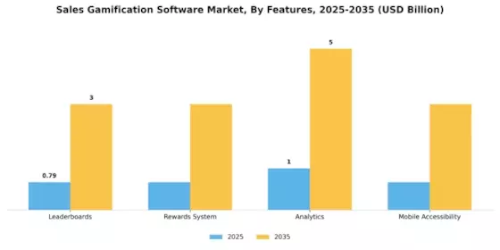 Sales Gamification Software Market Segment Image 3