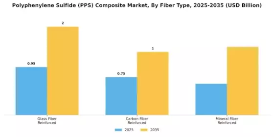 Polyphenylene Sulfide Composite Market Segment Image 3