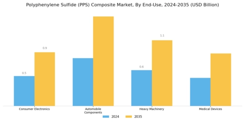 Polyphenylene Sulfide Composite Market Segment Image 1