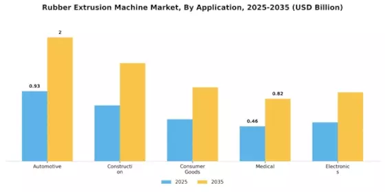 Rubber Extrusion Machine Market Segment Image 0