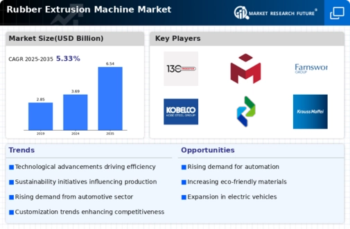 Rubber Extrusion Machine Market Infographic