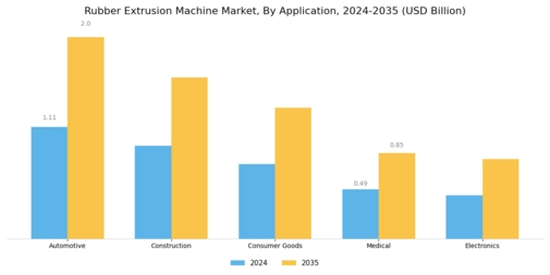 Rubber Extrusion Machine Market Segment Image 0