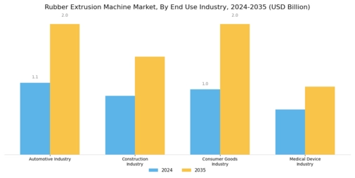 Rubber Extrusion Machine Market Segment Image 3