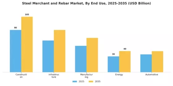 Steel Merchant and Rebar Market Segment Image 1