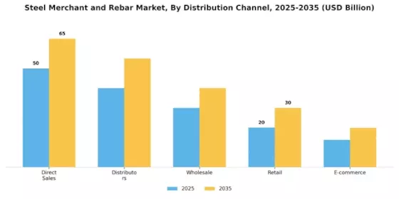 Steel Merchant and Rebar Market Segment Image 3