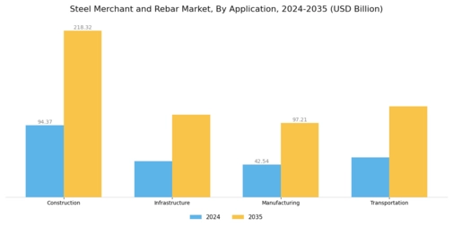 Steel Merchant and Rebar Market Segment Image 0
