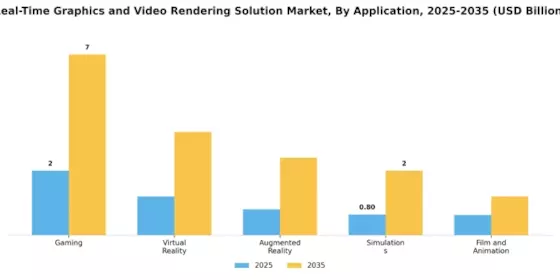 Real Time Graphics Video Rendering Solution Market Segment Image 0