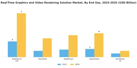 Real Time Graphics Video Rendering Solution Market Segment Image 1