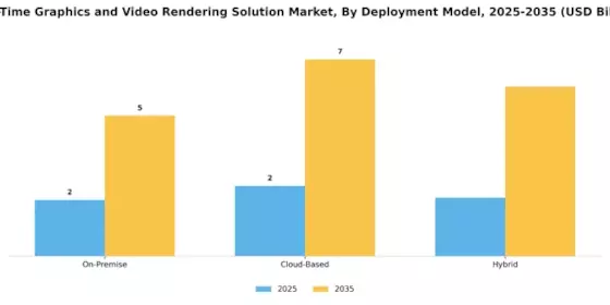 Real Time Graphics Video Rendering Solution Market Segment Image 2