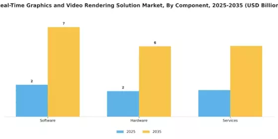 Real Time Graphics Video Rendering Solution Market Segment Image 3