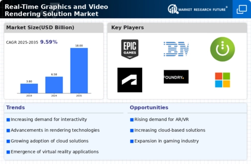 Real Time Graphics Video Rendering Solution Market Infographic