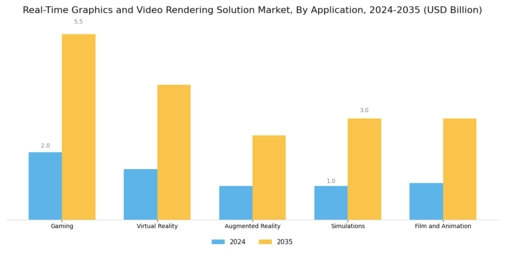 Real Time Graphics Video Rendering Solution Market Segment Image 0