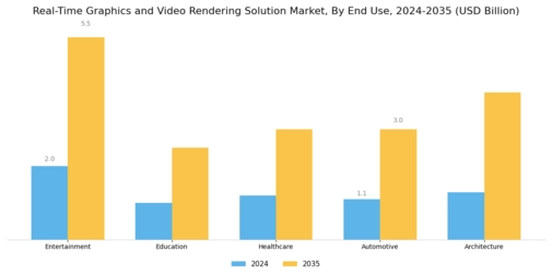 Real Time Graphics Video Rendering Solution Market Segment Image 1