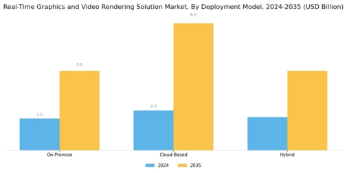 Real Time Graphics Video Rendering Solution Market Segment Image 2