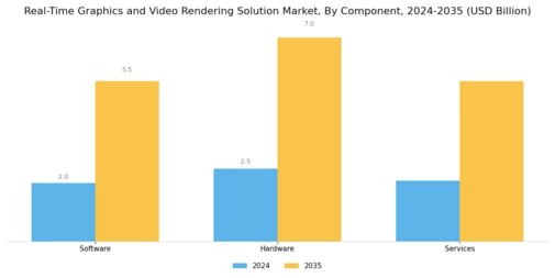 Real Time Graphics Video Rendering Solution Market Segment Image 3