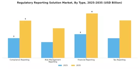 Regulatory Reporting Solution Market
 Segment Image 0
