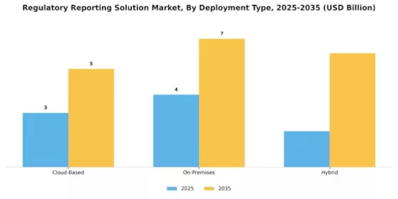 Regulatory Reporting Solution Market
 Segment Image 1