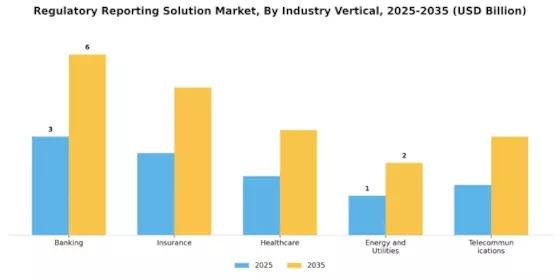 Regulatory Reporting Solution Market
 Segment Image 2