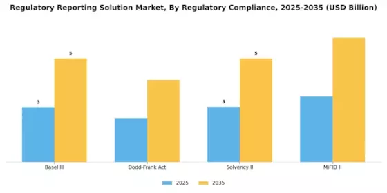 Regulatory Reporting Solution Market
 Segment Image 3