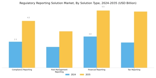 Regulatory Reporting Solution Market
 Segment Image 0