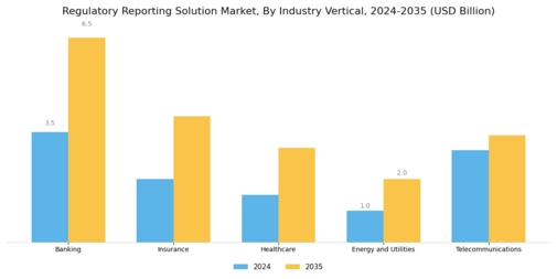Regulatory Reporting Solution Market
 Segment Image 2