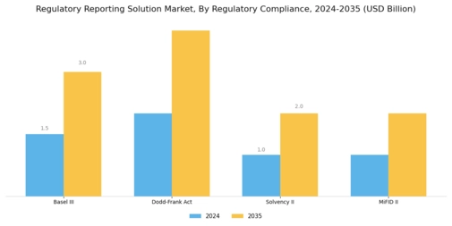 Regulatory Reporting Solution Market
 Segment Image 3