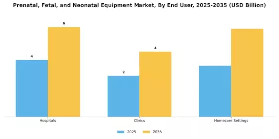 Prenatal Fetal Neonatal Equipment Market Segment Image 1