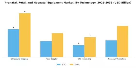 Prenatal Fetal Neonatal Equipment Market Segment Image 2