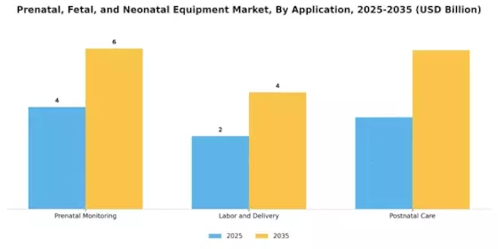 Prenatal Fetal Neonatal Equipment Market Segment Image 3