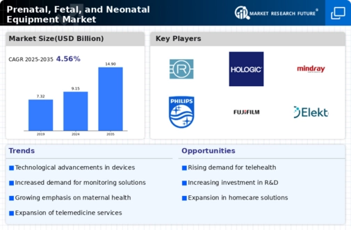Prenatal Fetal Neonatal Equipment Market Infographic