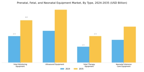Prenatal Fetal Neonatal Equipment Market Segment Image 0