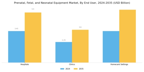 Prenatal Fetal Neonatal Equipment Market Segment Image 1