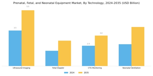 Prenatal Fetal Neonatal Equipment Market Segment Image 2