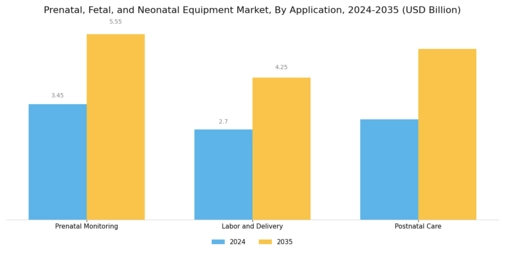 Prenatal Fetal Neonatal Equipment Market Segment Image 3