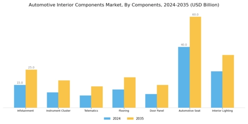 Automotive Interior Components Market Segment Image 0